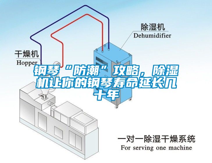 鋼琴“防潮”攻略<div   id=