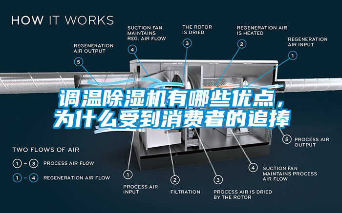 調(diào)溫除濕機(jī)有哪些優(yōu)點(diǎn)<div   id=