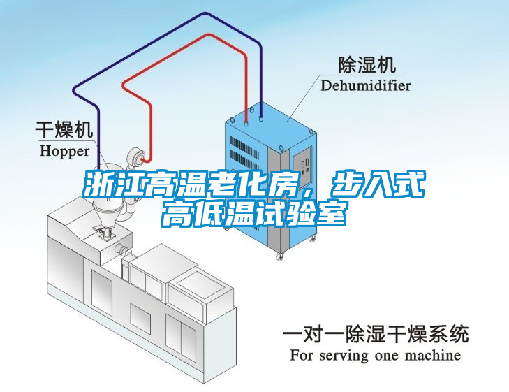 浙江高溫老化房<div   id=