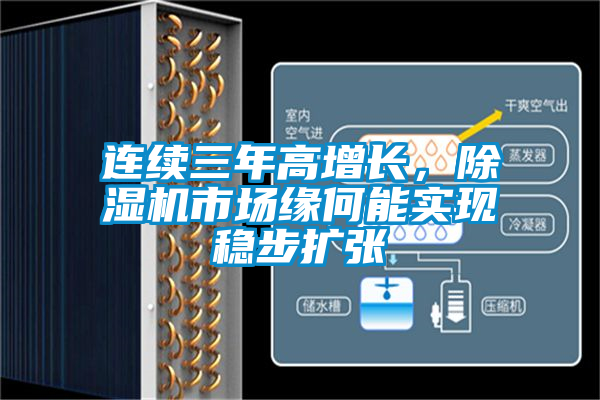 連續(xù)三年高增長(zhǎng)<div   id=