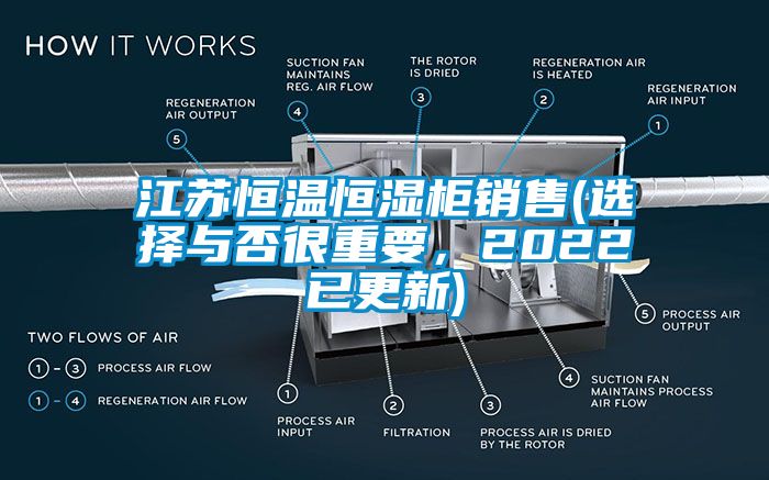 江蘇恒溫恒濕柜銷售(選擇與否很重要<div   id=