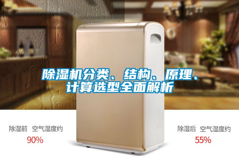 除濕機分類<div   id=