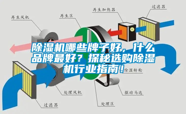 除濕機(jī)哪些牌子好<div   id=