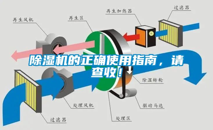 除濕機(jī)的正確使用指南<div   id=