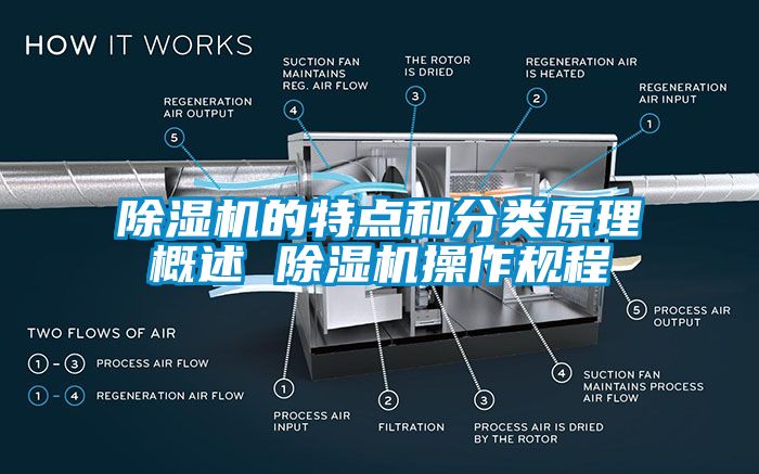 除濕機(jī)的特點(diǎn)和分類(lèi)原理概述 除濕機(jī)操作規(guī)程