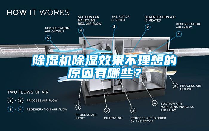 除濕機(jī)除濕效果不理想的原因有哪些<div   id=