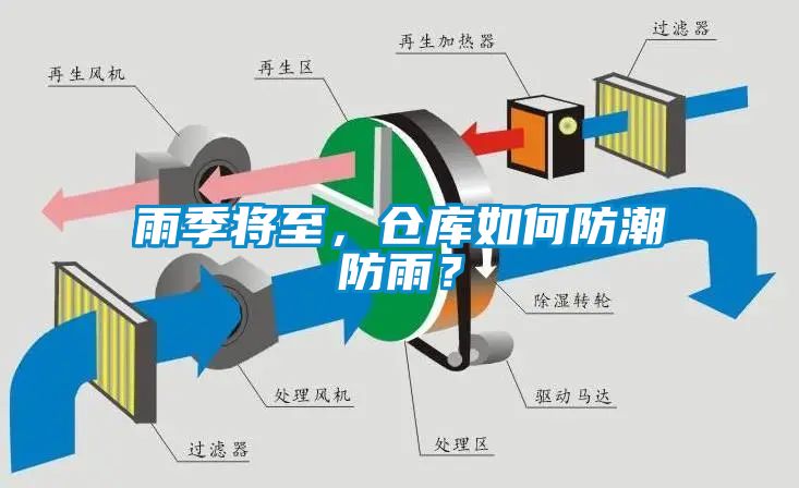 雨季將至<div   id=
