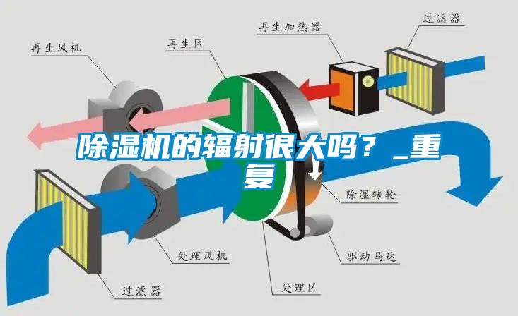 除濕機(jī)的輻射很大嗎<div   id=