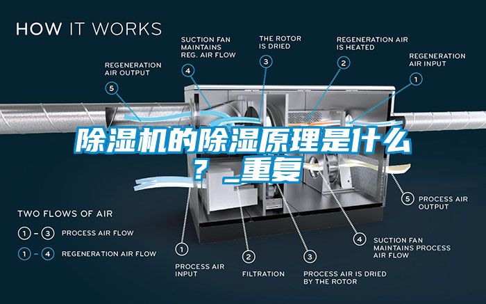 除濕機的除濕原理是什么<div   id=