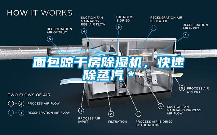 面包晾干房除濕機<div   id=