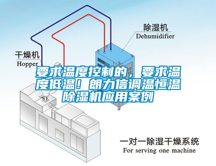 要求溫度控制的<div   id=