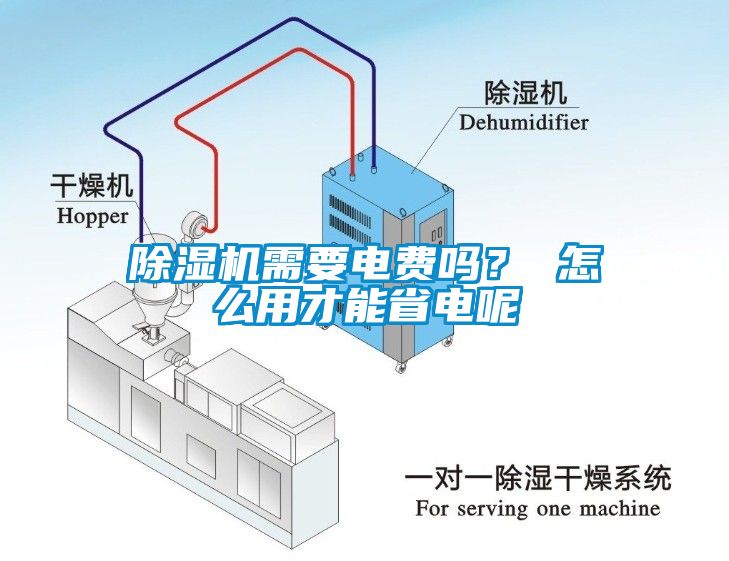 除濕機需要電費嗎<div   id=