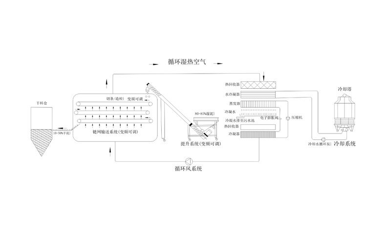 年省成本超200萬<div   id=
