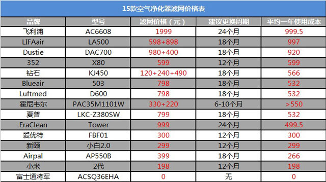 空氣凈化器新國標(biāo)是什么<div   id=